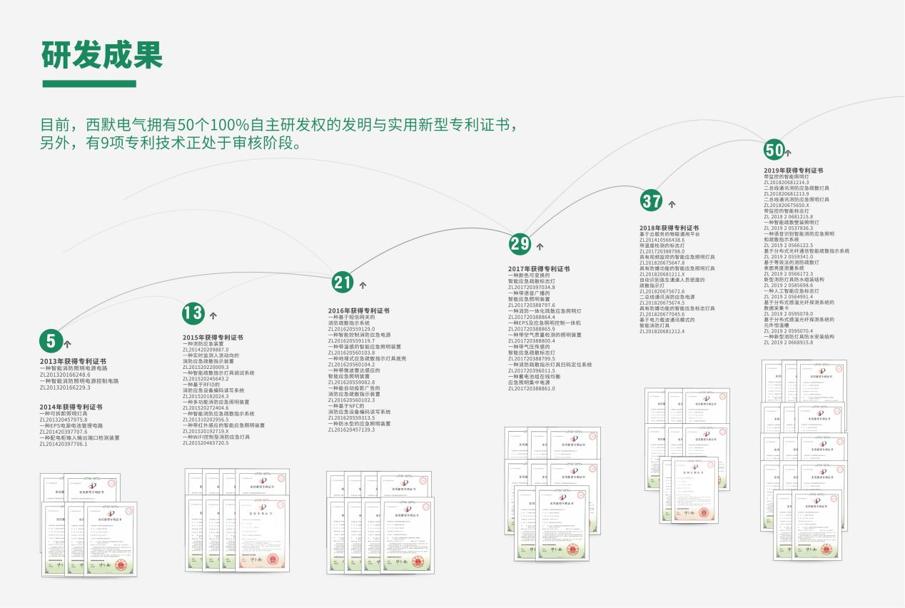 西默电气：以光之名，为城市建筑提供专业的智能消防一体化解决方案