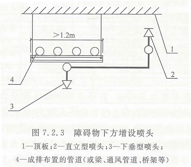 风管 水管 桥架 格栅吊顶下增设喷头问题探讨
