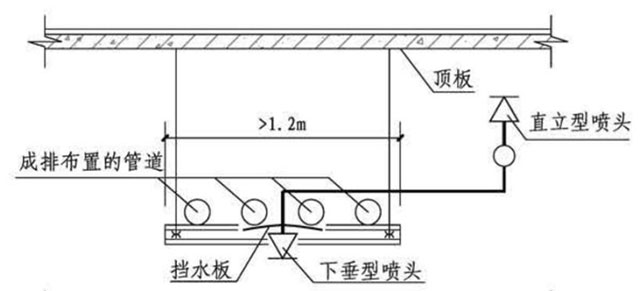 风管 水管 桥架 格栅吊顶下增设喷头问题探讨