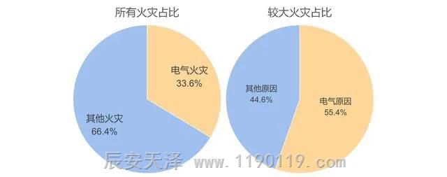 【新突破】创新“电气火灾监测诊断”技术，提升行业智能防控水平