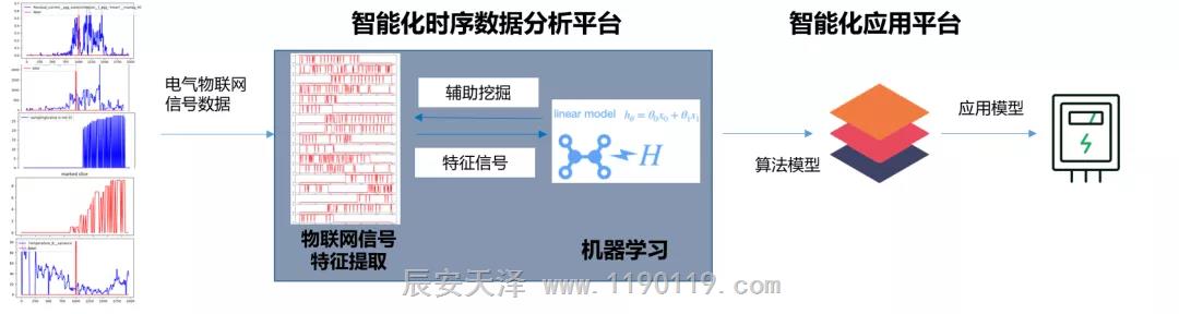 【新突破】创新“电气火灾监测诊断”技术，提升行业智能防控水平