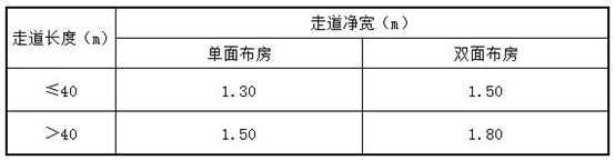 最新《办公建筑设计标准》都有哪些亮点？