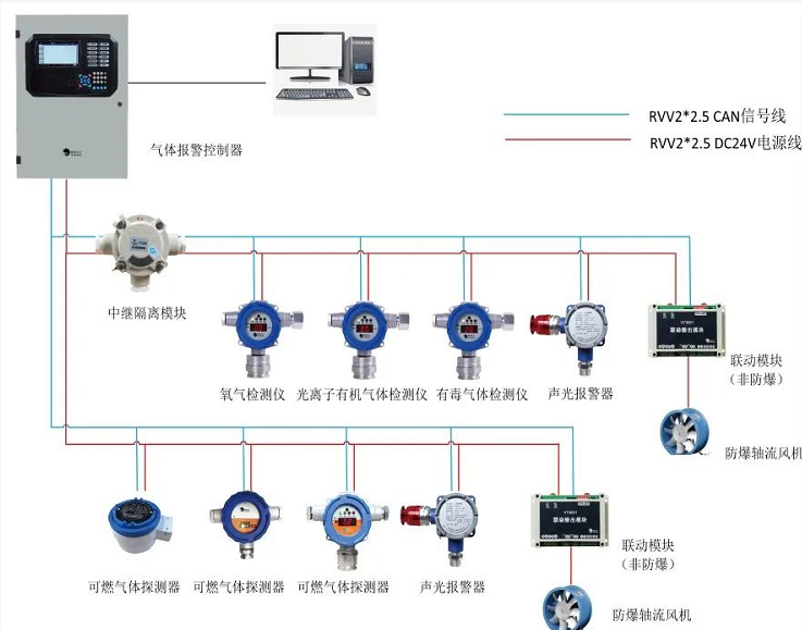 “盟莆安”气体检测系统，为进口博览会保驾护航