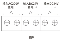 盛光鼎迅|应急照明集中电源ZG-D-0.2KVA-112 