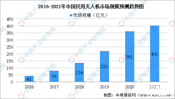 备用or刚需，应急救援无人机将飞向何方？