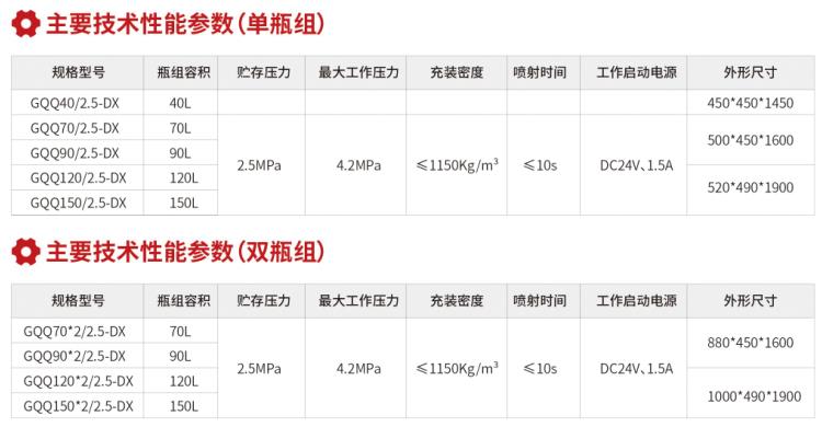 鼎迅消防|柜式七氟丙烷气体灭火装置