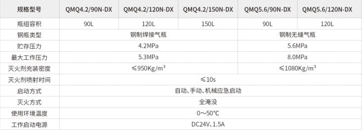 鼎迅消防|七氟丙烷灭火设备