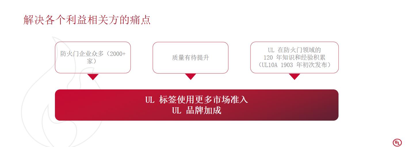 许洁：融合创新、 UL 中国自愿性认证引领消防产品高质量发展丨CFIC2021