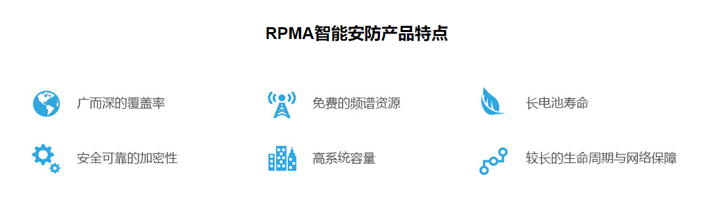 星日消防丨城市智慧消防解决方案