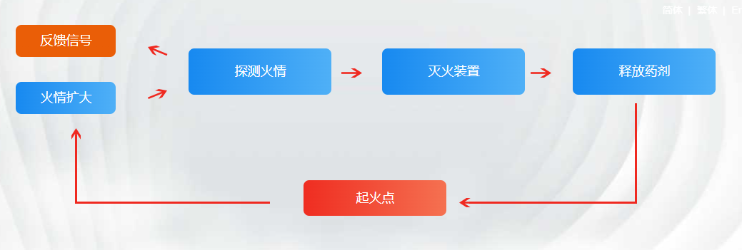 星日消防丨轨道交通解决方案