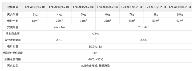 鼎迅消防|悬挂式干粉灭火装置