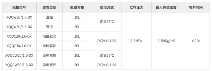 鼎迅消防|悬挂式七氟丙烷气体灭火装置