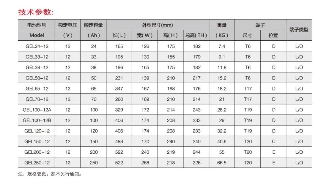 泰琪丰 | 浅析智能疏散系统专用蓄电池