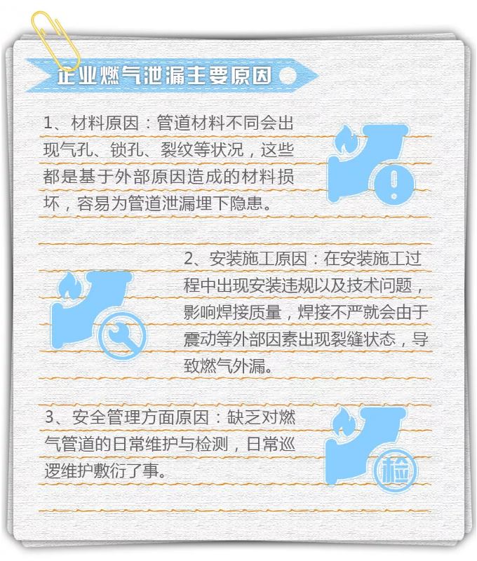 应急科普| 图说企业燃气安全知识卡