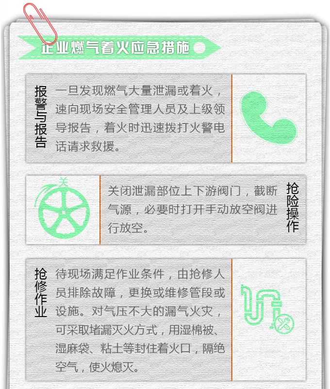 应急科普| 图说企业燃气安全知识卡