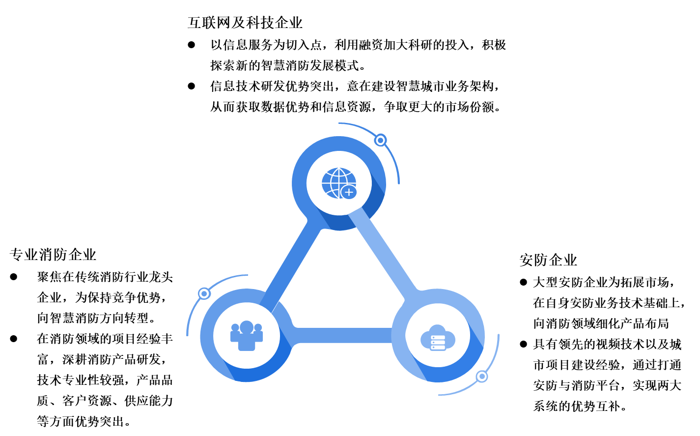 中国智慧消防市场格局与前景分析