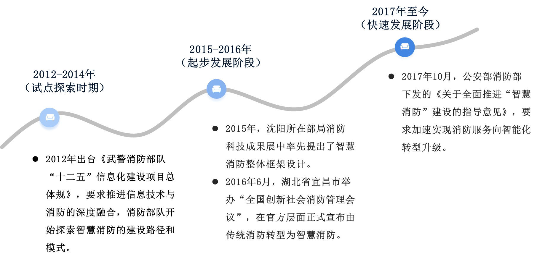 中国智慧消防市场格局与前景分析