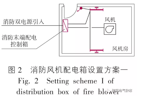 关于消防末端配电箱设置的问题