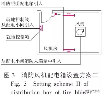 关于消防末端配电箱设置的问题