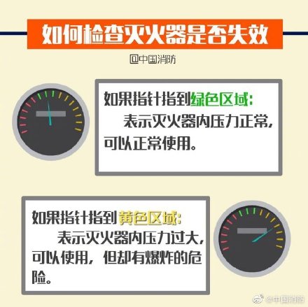 灭火器你真的会用么