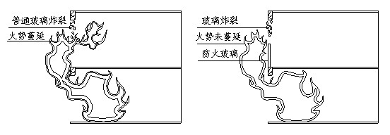 最新防火玻璃非承重隔墙政策及烧检样品解读！