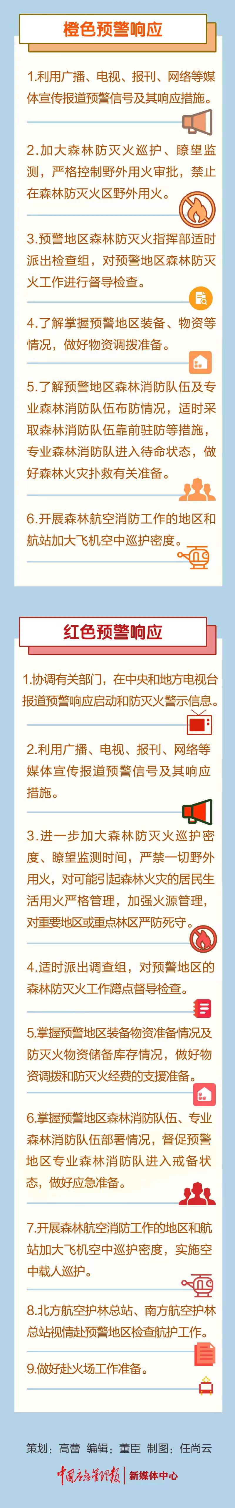 应急科普 | 图说：接到森林火险预警信息后，应该怎么做？