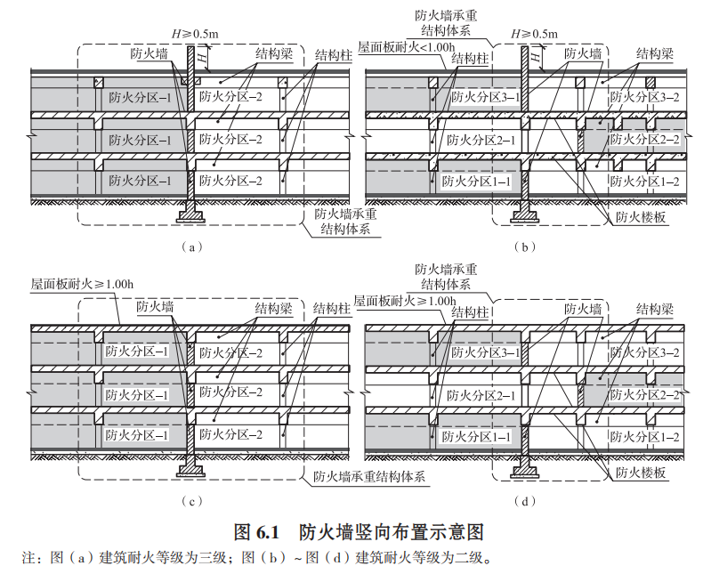 建筑消防设施的作用及分类