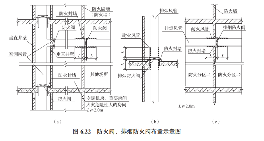 建筑消防设施的作用及分类