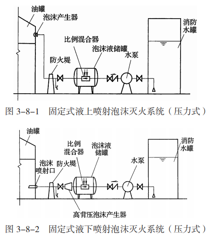 建筑消防设施的作用及分类