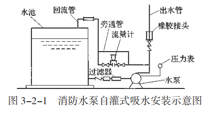 建筑消防设施的作用及分类