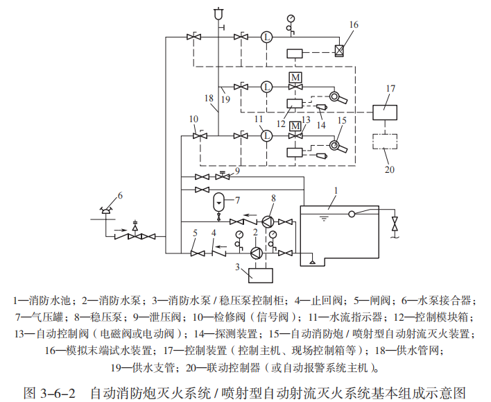 建筑消防设施的作用及分类