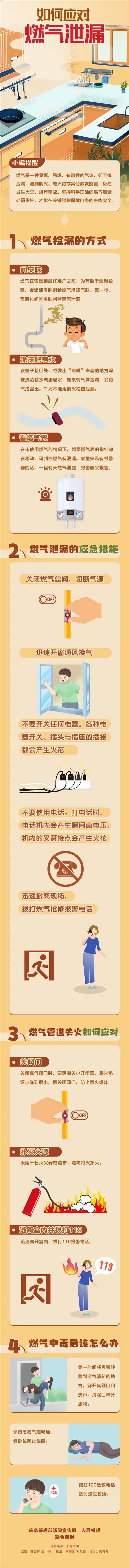 应急科普 | 图说：如何应对燃气泄漏