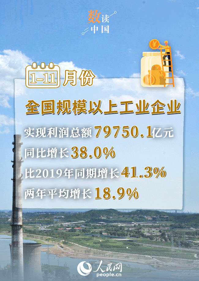 统计局：前11月工业企业利润同比增长38% 利润结构改善