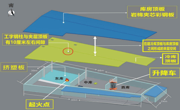 致3人死亡！北京通州较大火灾事故报告公布，5人被问责