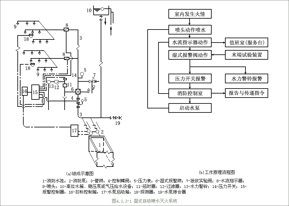 自动喷水灭火系统喷头组件等关键部件解析！