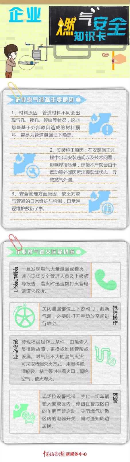 图说：企业燃气安全知识卡