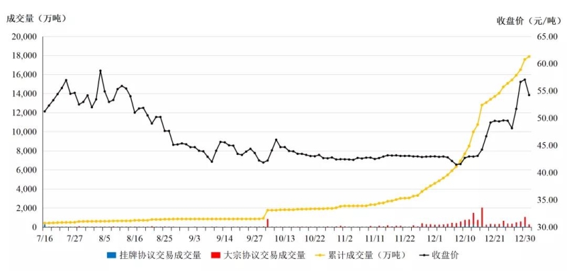 全国碳市场第一个履约周期顺利结束