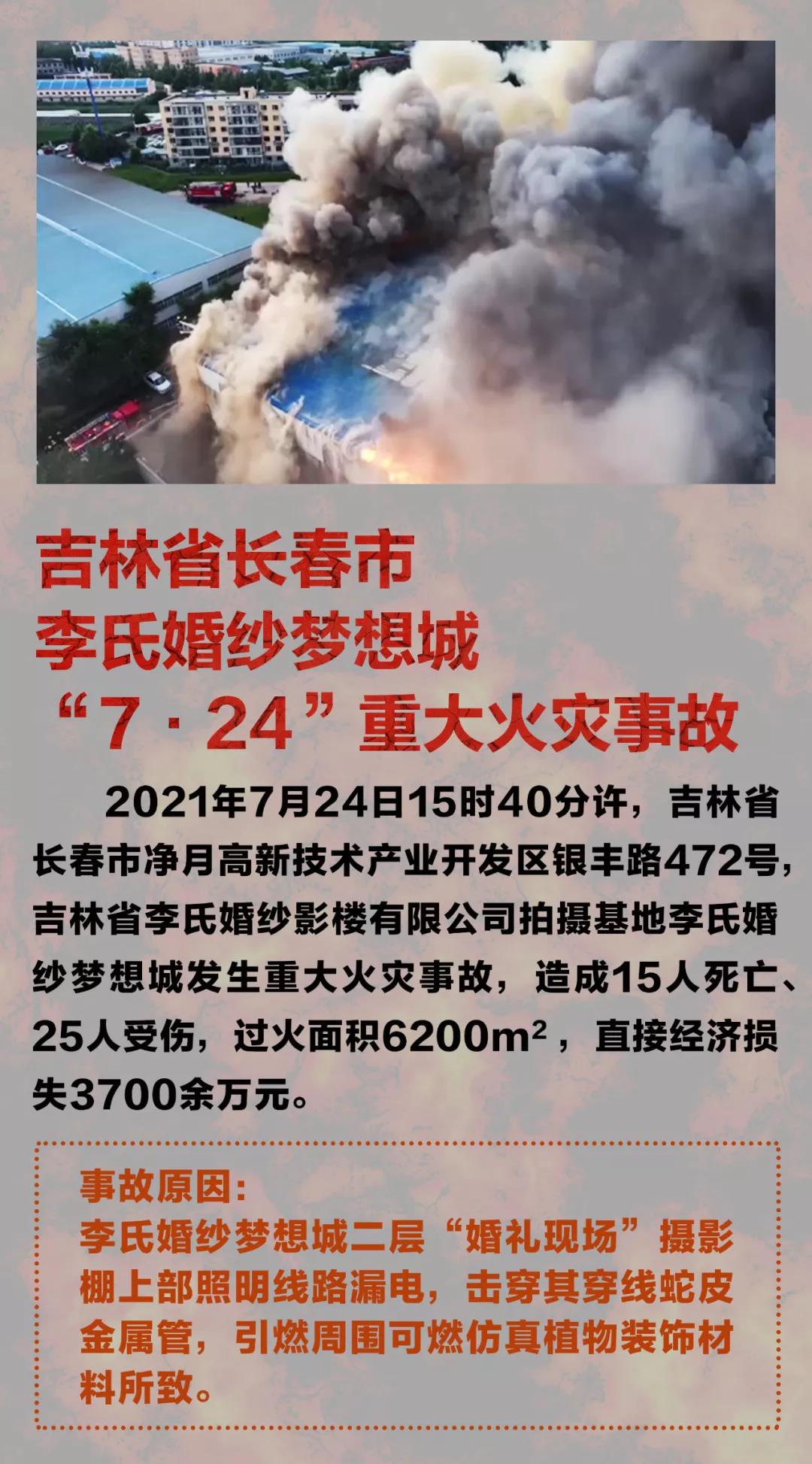 2021年全国10起典型火灾爆炸事故 