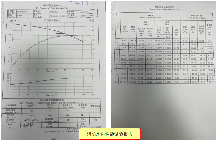 消防水泵性能参数不符合要求之问题