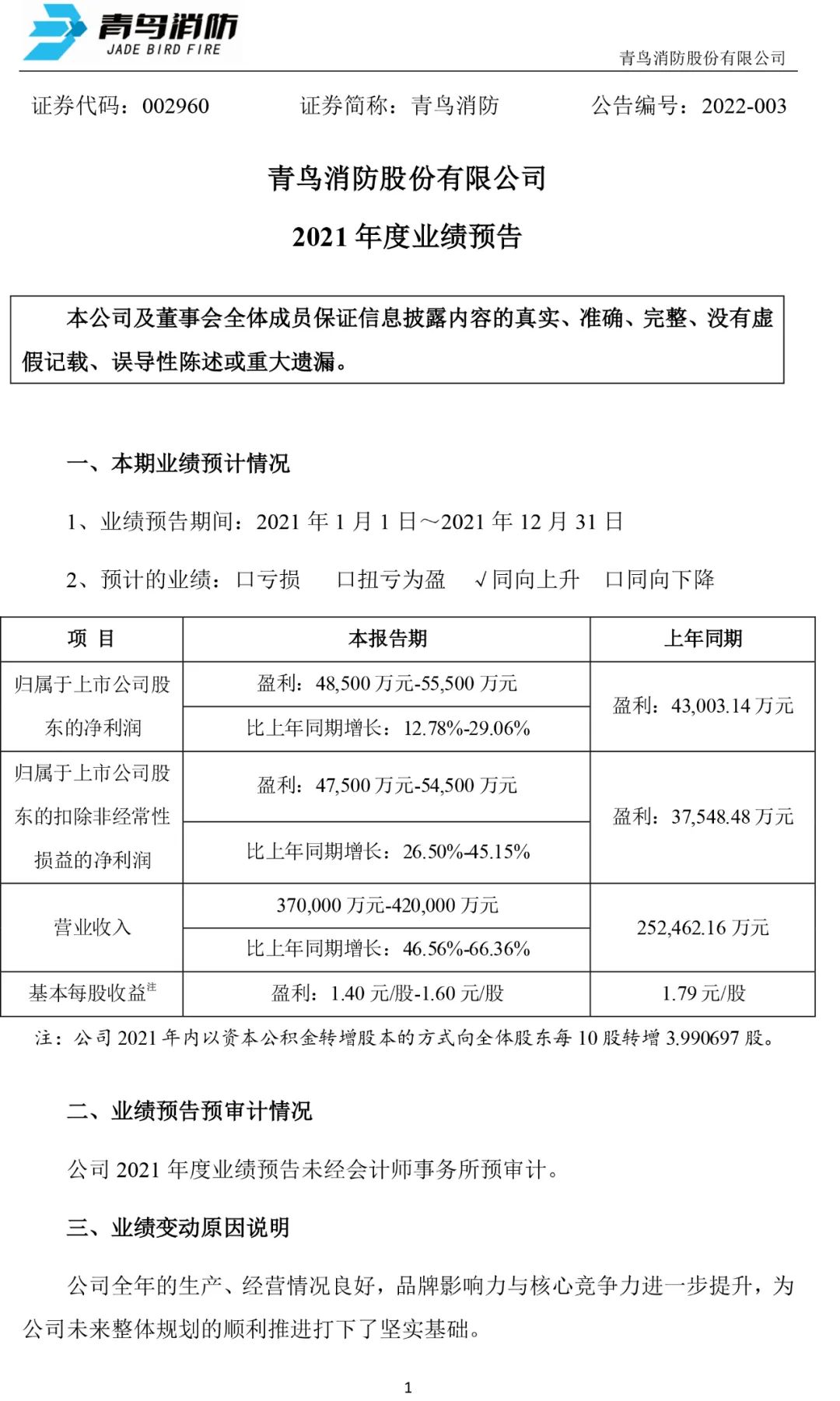 青鸟消防2021年预计净利4.85亿-5.55亿同比增长13%-29% 产品订单快速增长