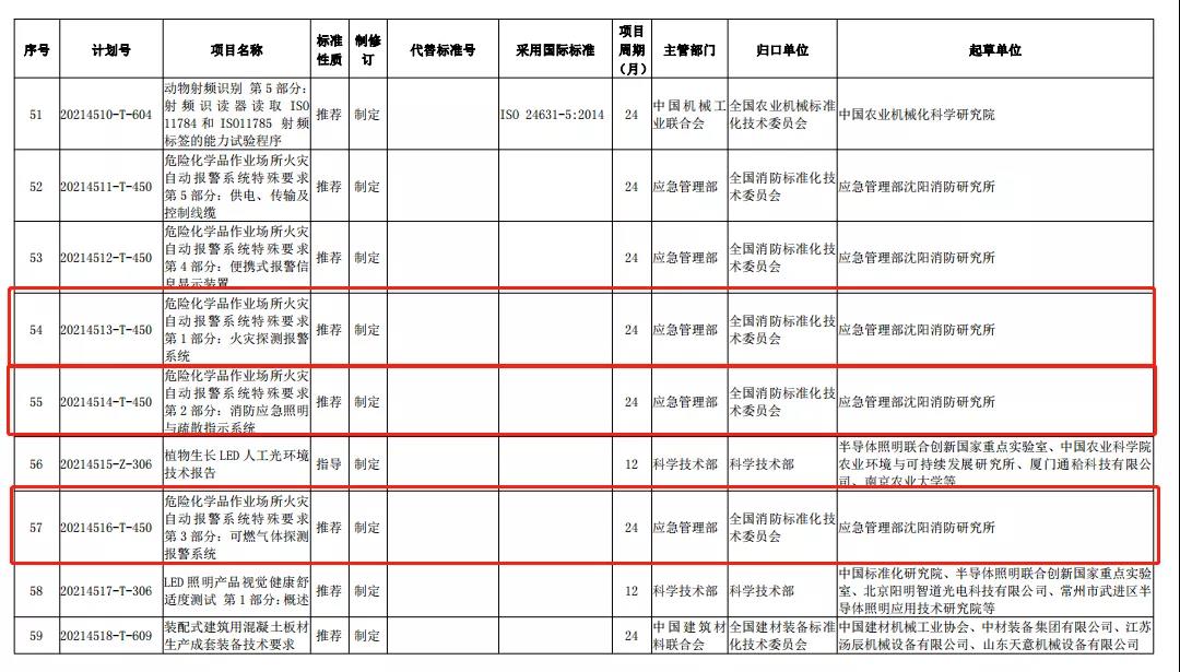 慧聪周报 2022.01.10~2022.01.16