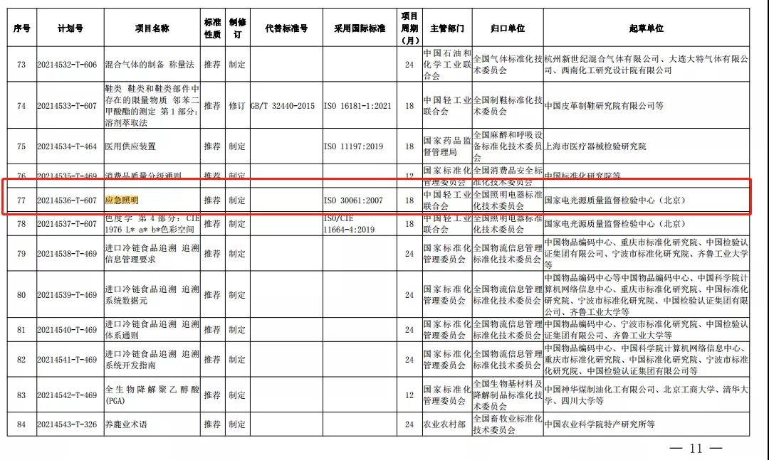 慧聪周报 2022.01.10~2022.01.16