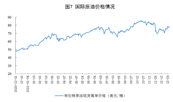 2021年12月份能源生产情况