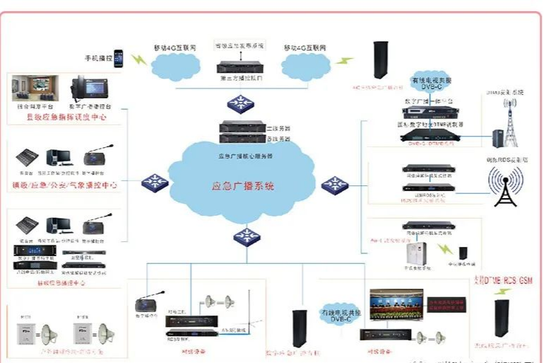 【建议收藏】消防设施检测方法汇总