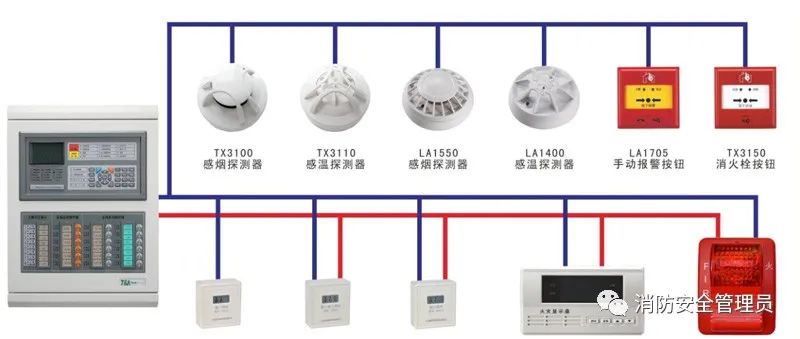 【建议收藏】消防设施检测方法汇总