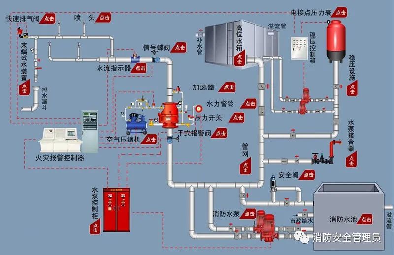 【建议收藏】消防设施检测方法汇总