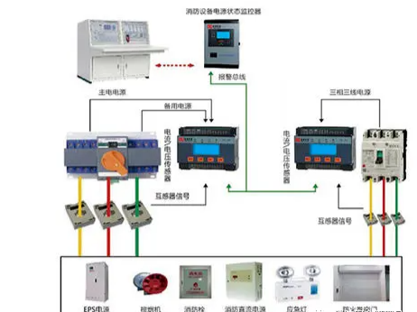 【建议收藏】消防设施检测方法汇总