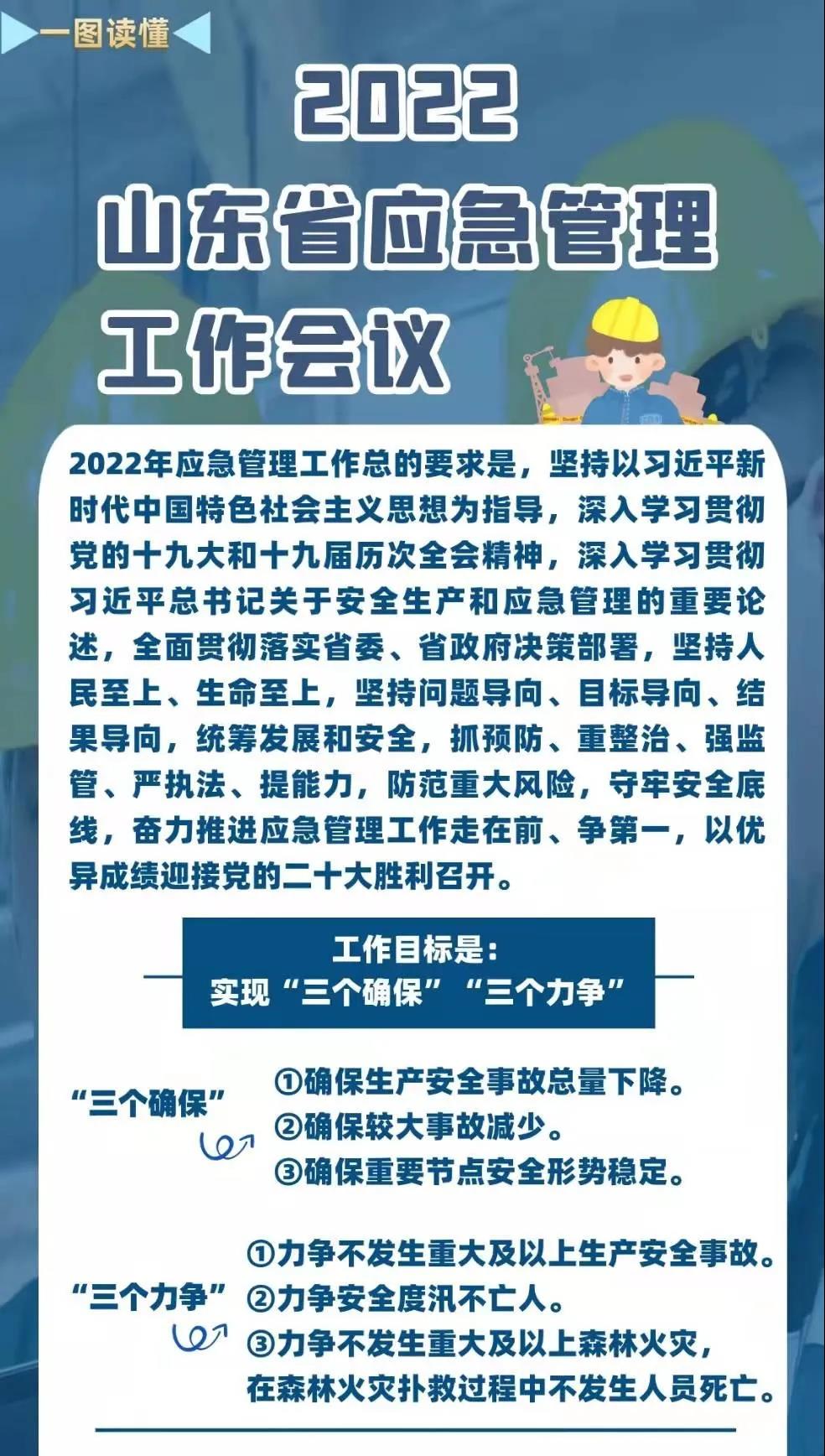 一图读懂 | 2022，山东应急管理这样干！