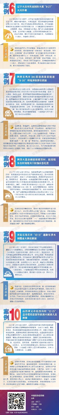 应急管理部公布2021年全国应急救援十大典型案例