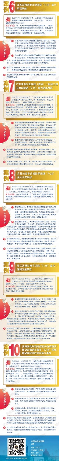 应急管理部公布2021年全国生产安全事故十大典型案例